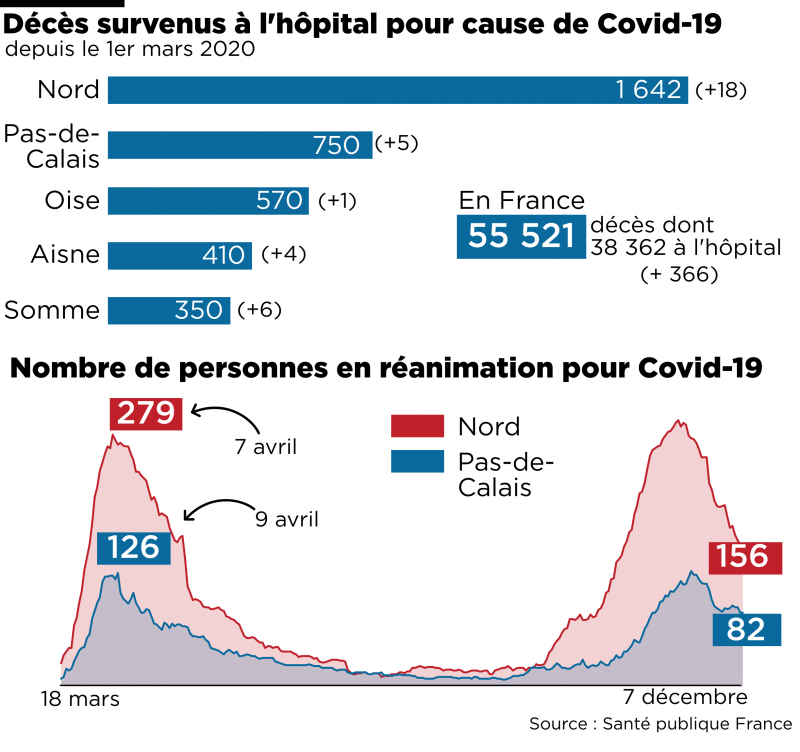 Coronavirus : 5000 sur le nombre de personnes infectées et 55 patients décédés