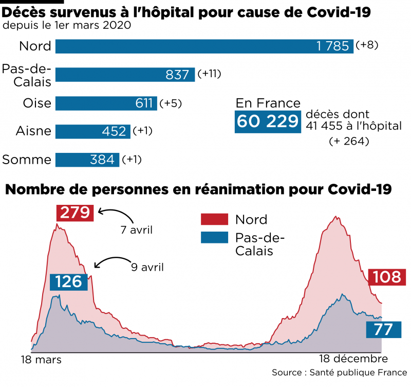 Coronavirus : une augmentation du nombre de personnes infectées est attendue dans ces 11 sites de comté