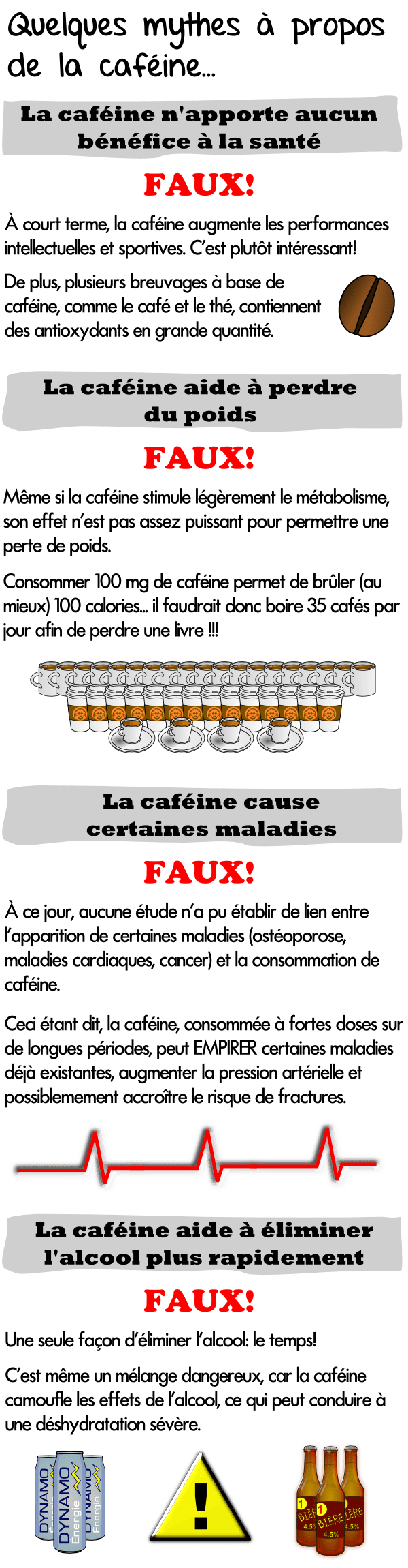 Les hommes qui boivent trop de café sont moins puissants ?