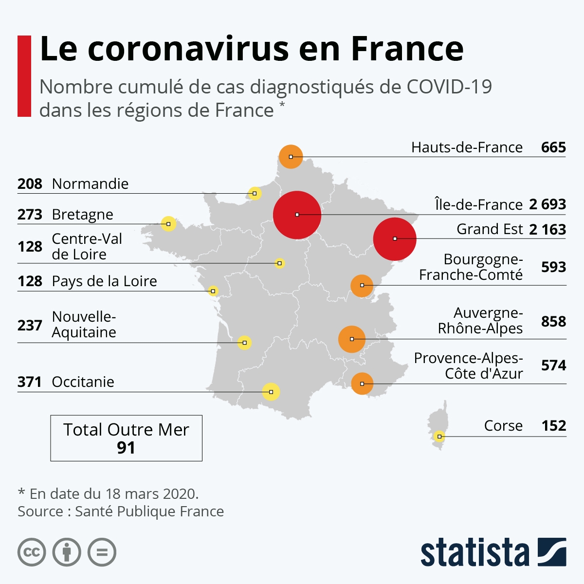 Coronavirus : le nombre de plus de 5000 infectés à nouveau
