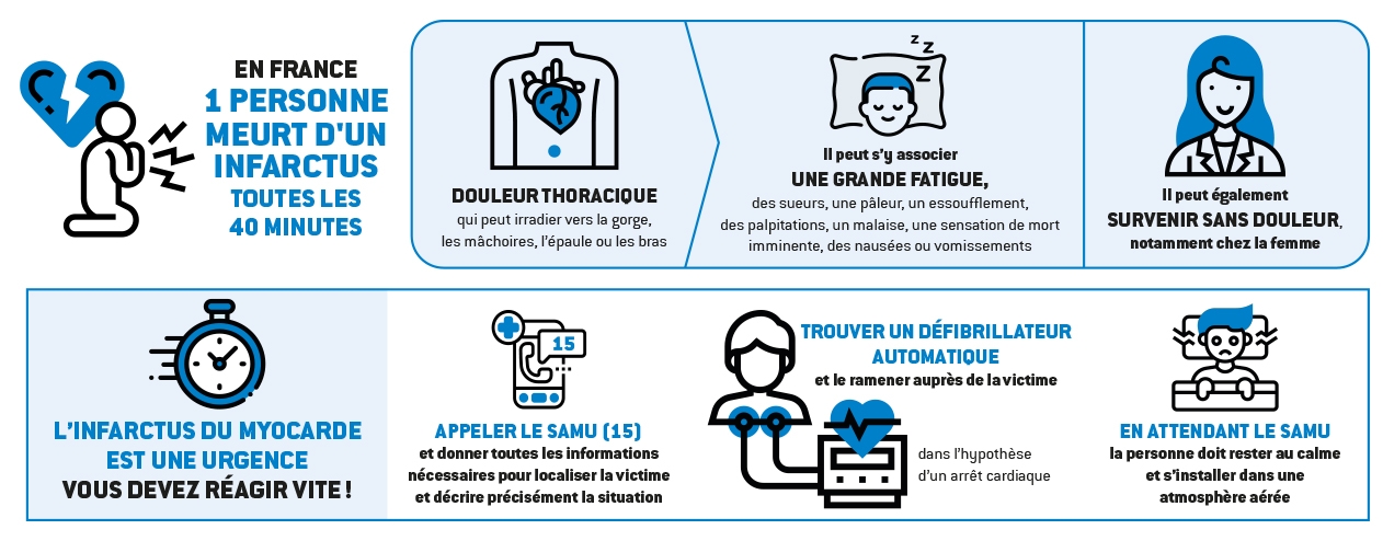 Infarctus du myocarde : de sorte que vous pouvez éviter la plus grande chance