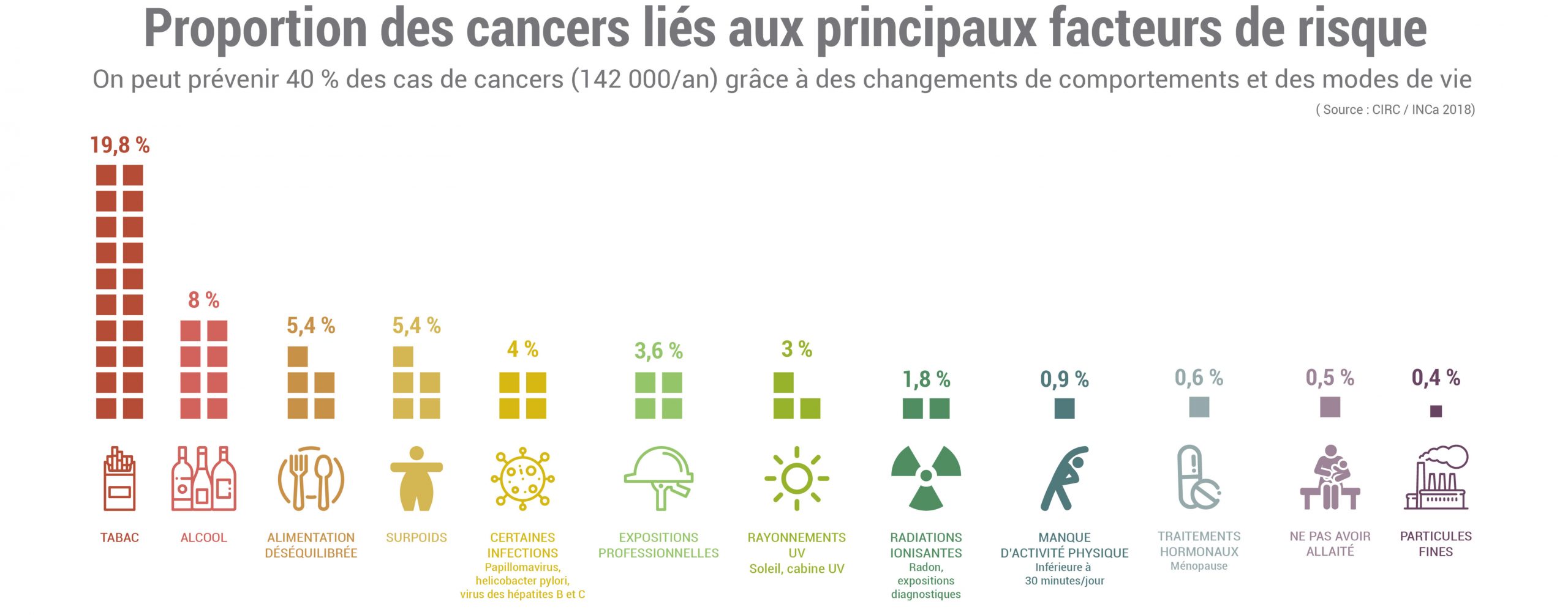 7 Moyens efficaces pour prévenir l’obésité